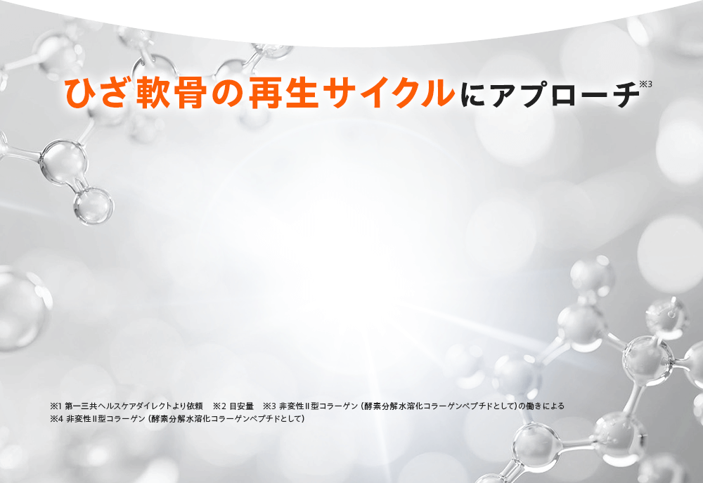 ひざ軟骨の再生サイクルにアプローチ※3  ※1 第一三共ヘルスケアダイレクトより依頼　※2 目安量　※3 非変性Ⅱ型コラーゲン（酵素分解水溶化コラーゲンペプチドとして）